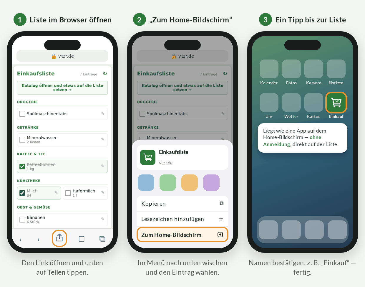 Drei nachgestellte Smartphone-Bildschirme: Die Einkaufsliste im Browser mit hervorgehobenem Teilen-Symbol, das geöffnete Teilen-Menü mit hervorgehobenem Eintrag „Zum Home-Bildschirm“ und der Home-Bildschirm mit dem neuen Symbol „Einkauf“.